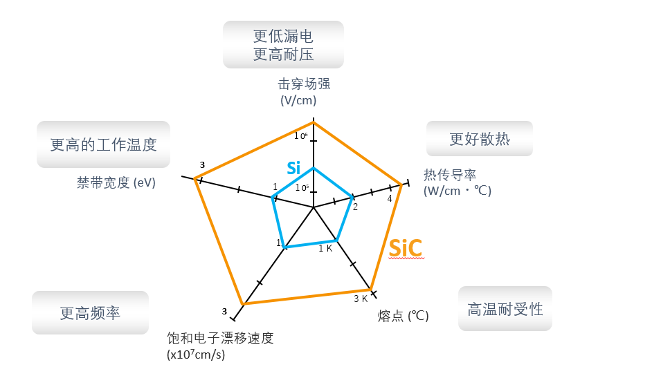 維安WAYON碳化硅肖特基，讓電源溫度降下來。