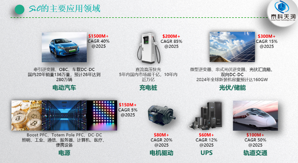 泰科天潤(rùn)秋琪：SiC快速切入各應(yīng)用領(lǐng)域，市場(chǎng)呈現(xiàn)出爆發(fā)式增長(zhǎng)態(tài)勢(shì)