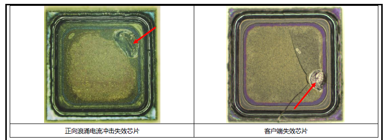 整流橋堆晶圓受到浪涌電流沖擊，為何晶圓有些沒裂痕，部分晶圓有裂痕