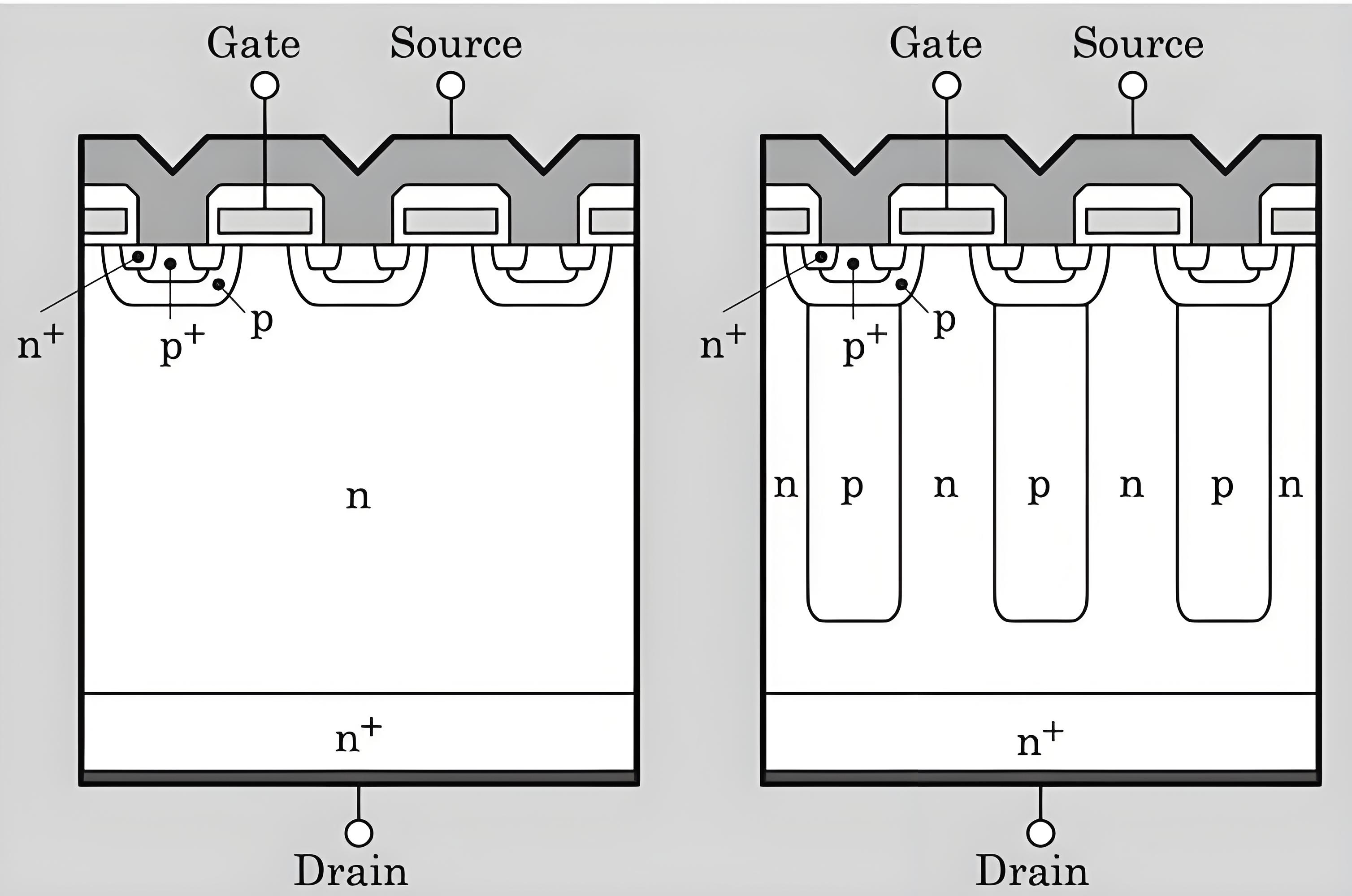 超結MOS管詳細介紹，一文看懂。