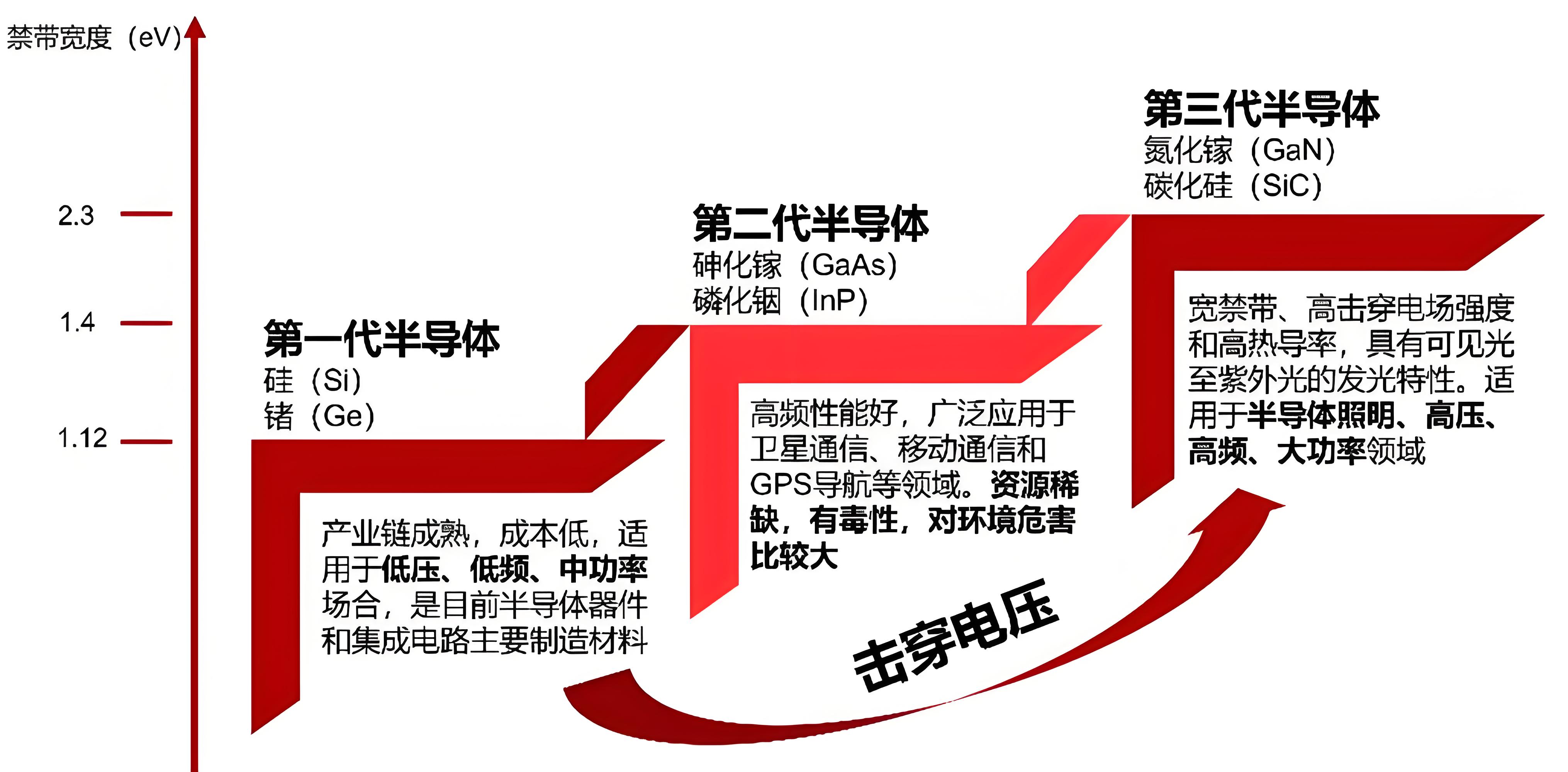 碳化硅MOSFET和超結(jié)MOS有什么區(qū)別？